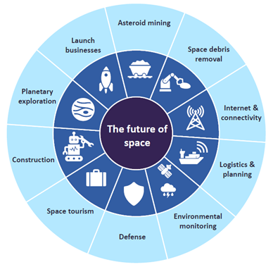 The Future of Tech: What Experts Predict for 2030