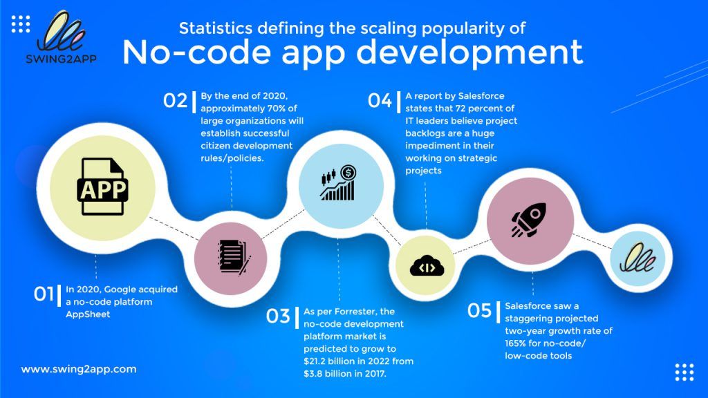 The Rise of No-Code Tools for Entrepreneurs