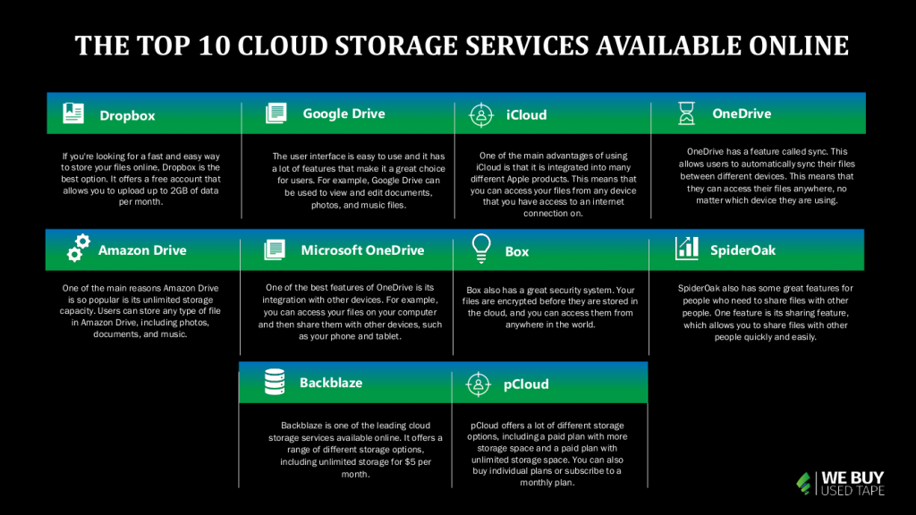 Top Cloud Storage Services Reviewed